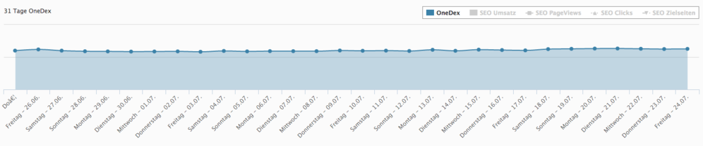 Google Panda 4.2 Update Do & Dont Liste