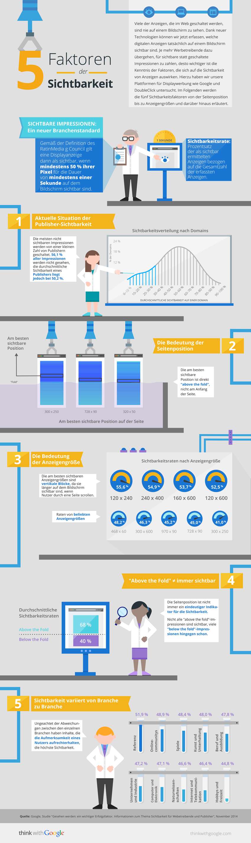 SEO: 5 Faktoren der Sichtbarkeit - Infografik von Google