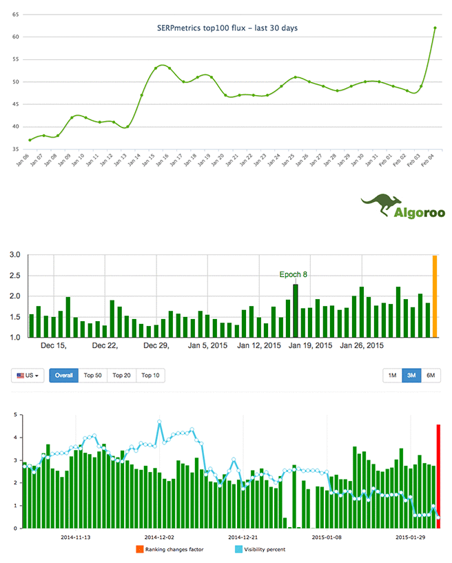 SEO: Das Google Starbucks Update 2015 kommt!