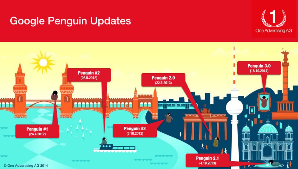 Google Penguin 3 Update - Wie entkomme ich dem Penalty?