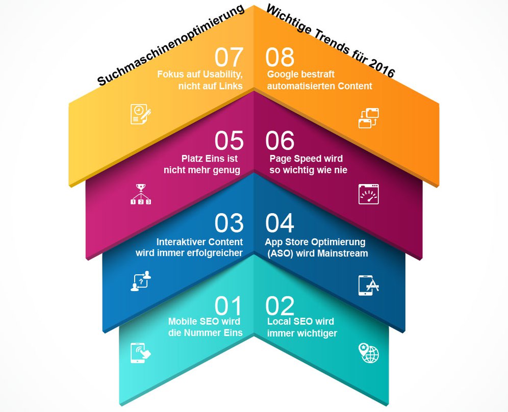 SEO: Infografik: Die acht wichtigsten SEO-Trends für 2016