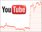 Google Panda-Update: YouTube wieder auf alter Sichtbarkeit