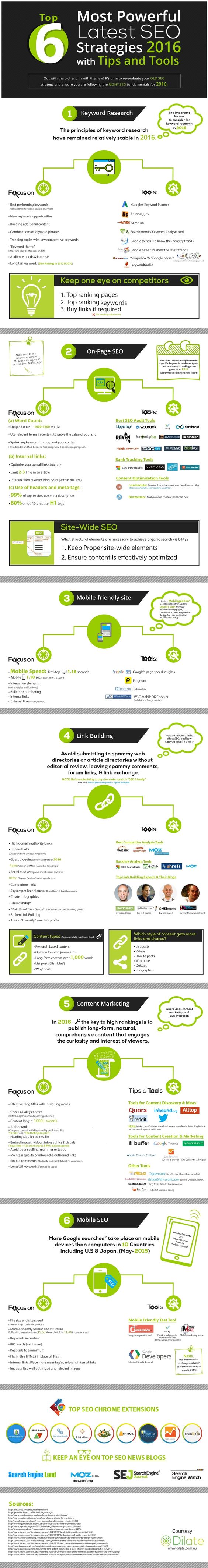 Die besten SEO Infografiken | One Advertising AG
